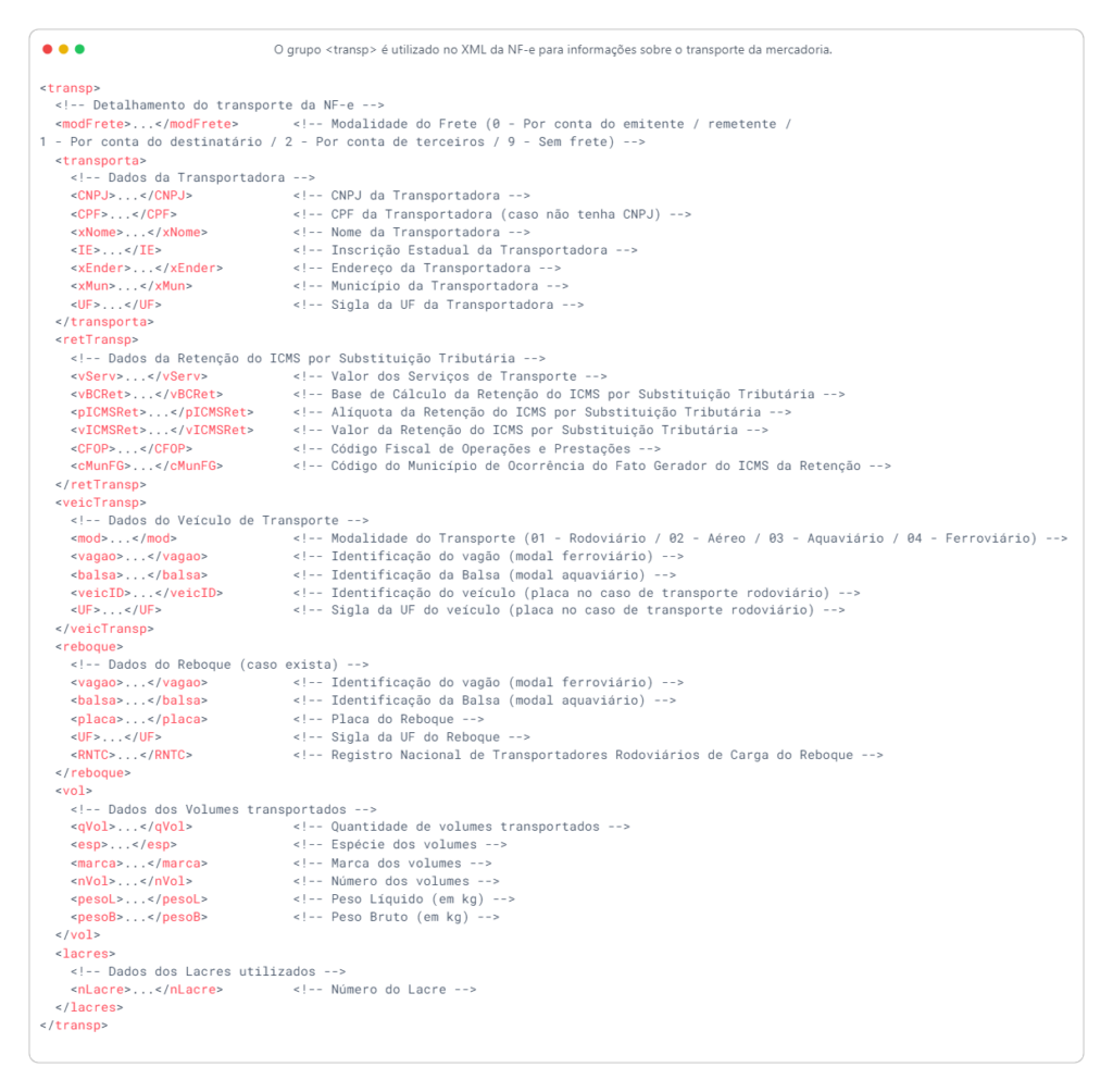 Grid Sistemas - Desvendando a estrutura do XML da Nota Fiscal ...